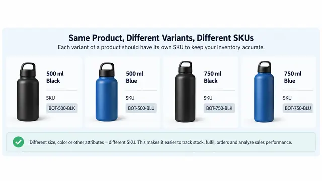 An example of a SKU number.